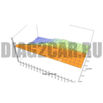 Модуль Chiptuning Delphi DCM6.2 VAG