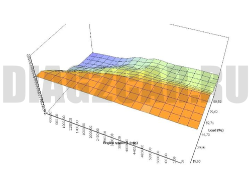 Модуль Siemens MS42/MS43 BMW