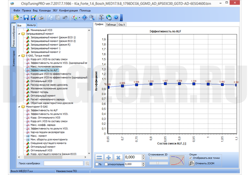 Модуль Bosch MED17.9.8 Hyundai/Kia