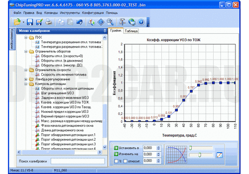Модуль МИКАС-11VS-8 Chiptuning Pro