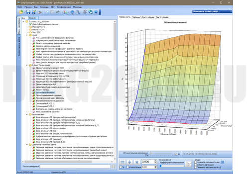 ChipTuningPRO Bosch MED17.5.20 VAG.