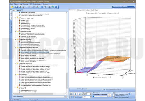ChipTuningPRO Bosch MED17.5.20 VAG.