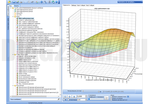 Модуль VAG, ЭБУ Bosch MED17.1.27 ChipTuningPRO